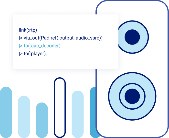 Picture for feature Transcoding